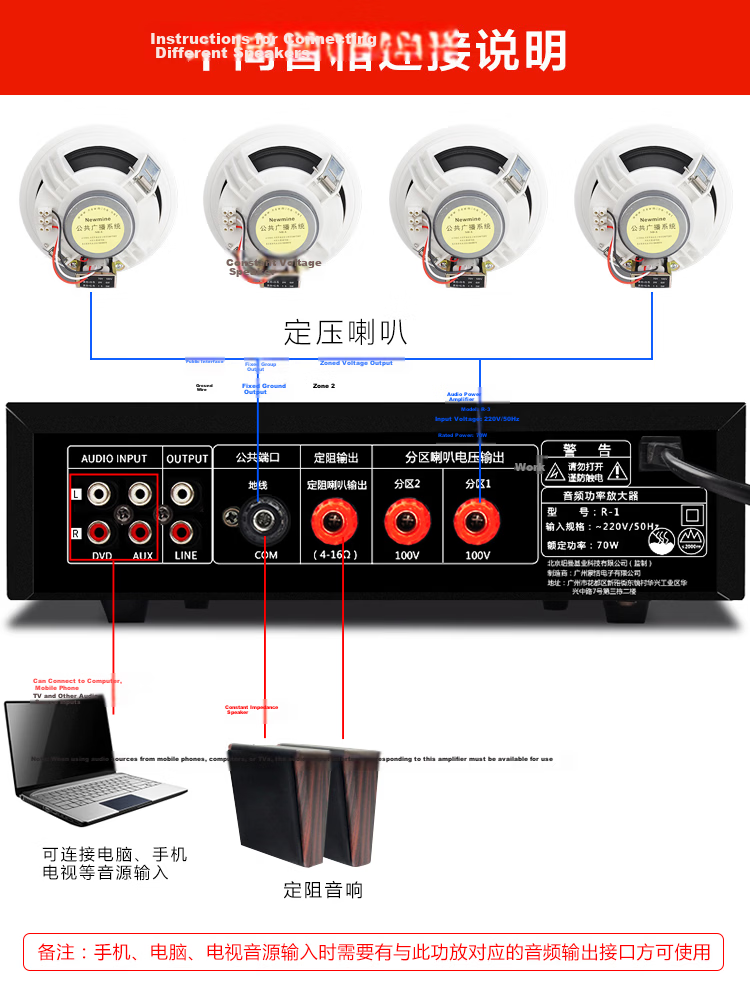 Newmine D16 Constant Voltage Amplifier, Ceiling Speaker System, Background Music Public Address System, Broadcasting Speaker Amplifier 13