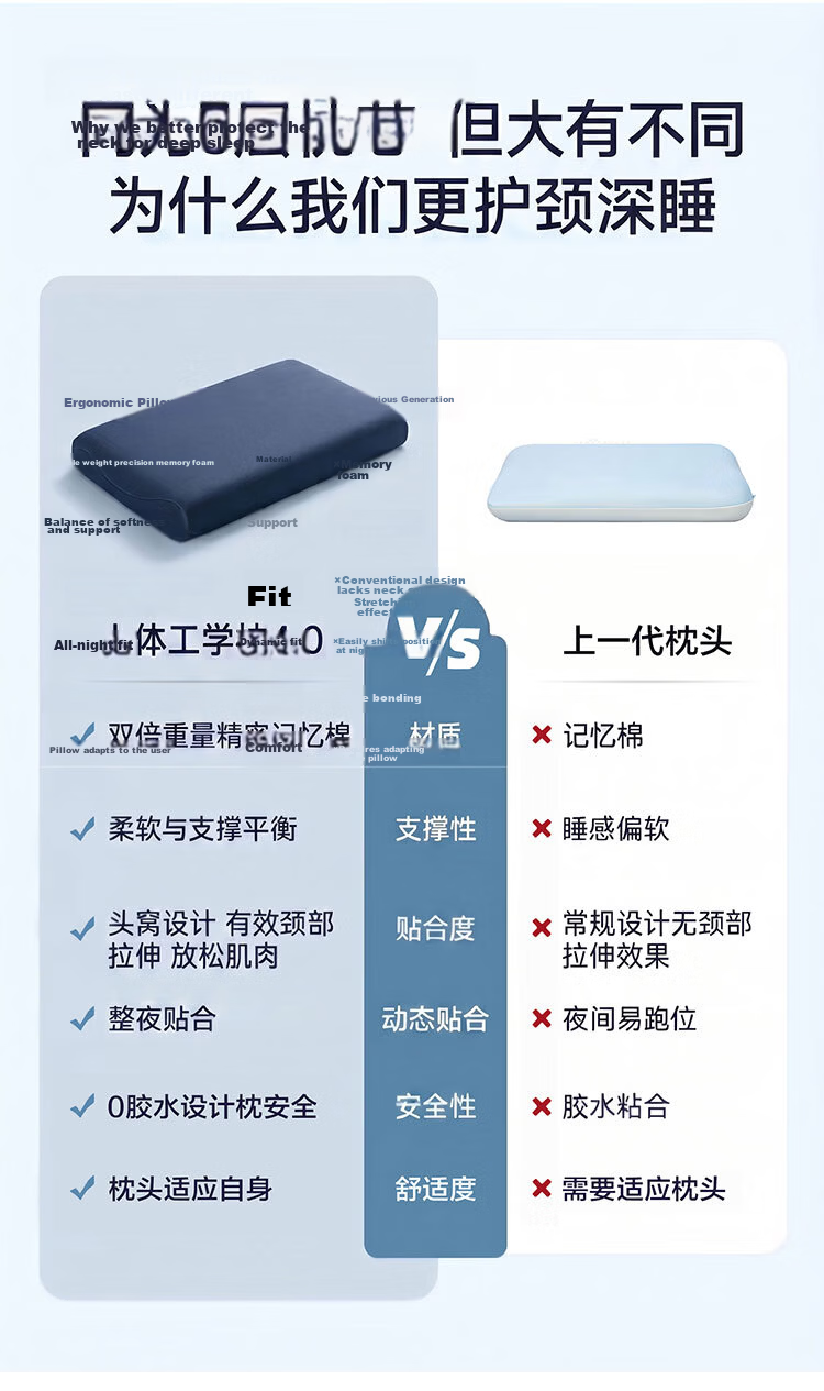 Mercury Home Textiles Deep Sleep Pillow Pro Ergonomic Pillow 3.0 Memory Foam Neck Support Pillow 10cm Sleep Aid Core for Adults 9