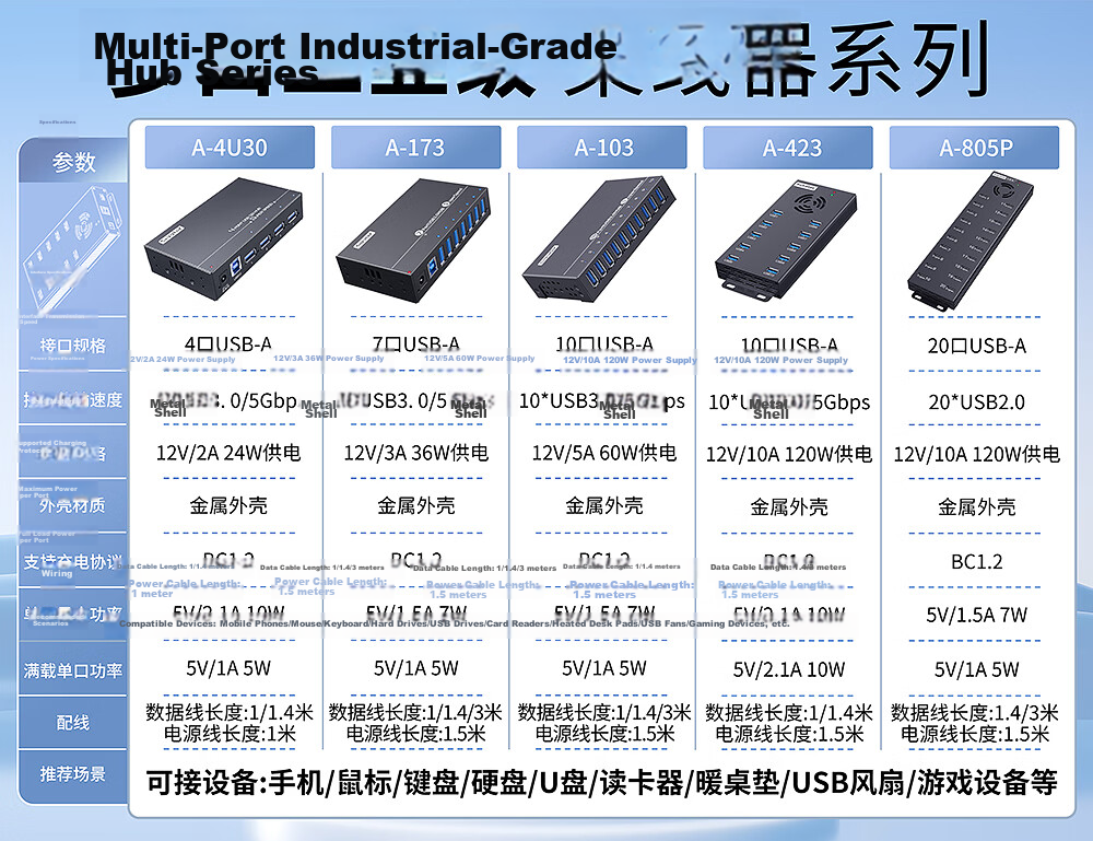 Xipulai 10-Port USB 3.0 Hub 60W Powered Industrial Docking Station A-103 (1m) HUB for Mobile Control, Tablet, Hard Drive Batch Processing, Single Port 1A 1