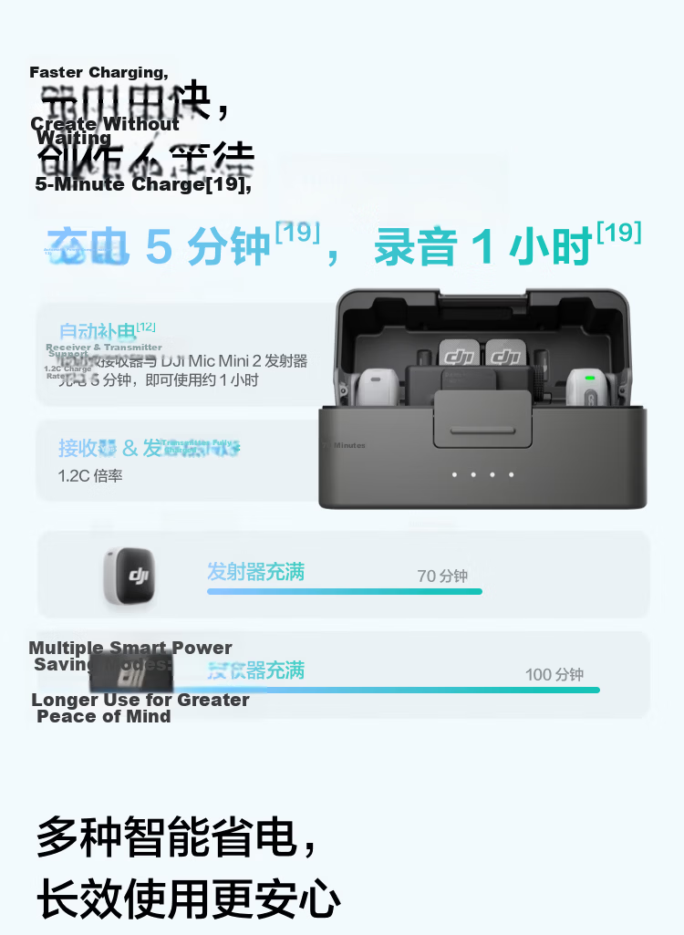 DJI Mic Mini 2 Wireless Microphone with Multi-Color Front Covers High-Quality Audio Lavalier Mic One-to-One for Apple iPhone 15-17 Series + Android + Camera 14