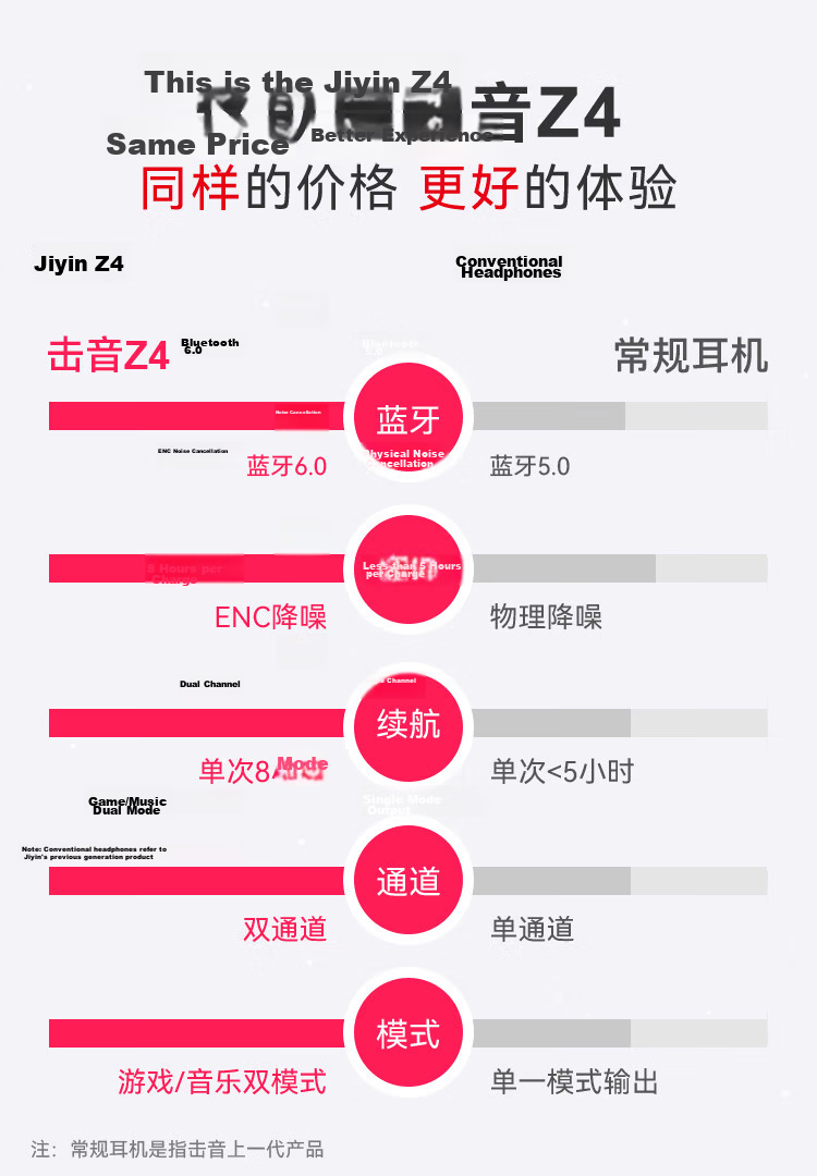 Jiyin [Long Battery Life Noise Cancelling Beans] 6.0 Bluetooth Wireless In-Ear Earphones HD Sound Quality Call Mic Music Gaming Sports Low Latency Invisible Compatible with Kugou NetEase Cloud Mobile 28