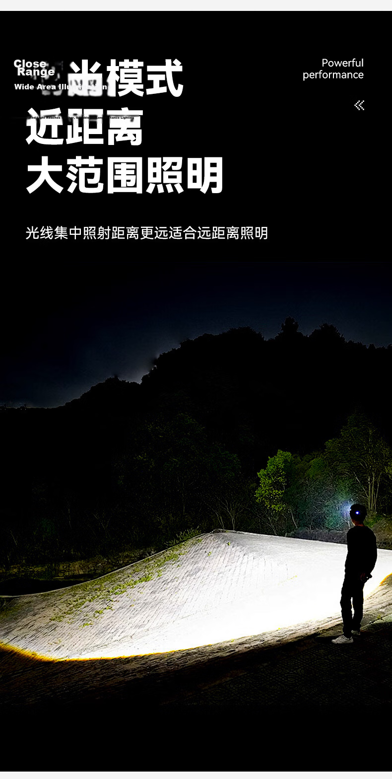 Guirenniao Rechargeable Sensor Headlamp Super Bright Headlight Long Battery Life Outdoor Fishing 6
