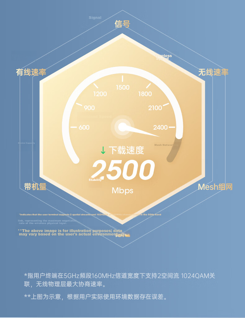ZTE Nebula BE3600Pro+ Dual 2.5G Ports Home Router WiFi 7 Dual-Band Concurrent Seamless Networking 5
