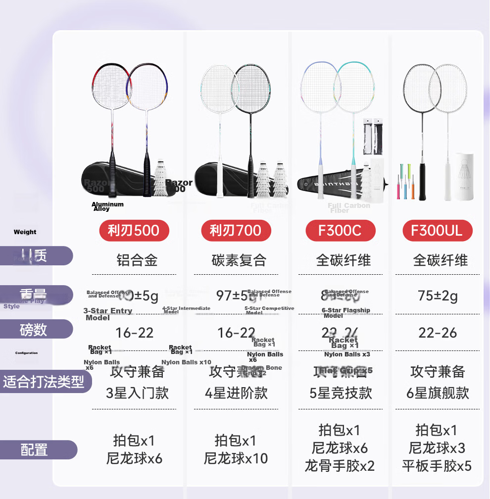 JD Original Full Carbon Badminton Racket, Durable Ultra-Light Pre-Strung, Li Ren 700 Pair Rackets, with Free Racket Case + 10 Shuttlecocks 1