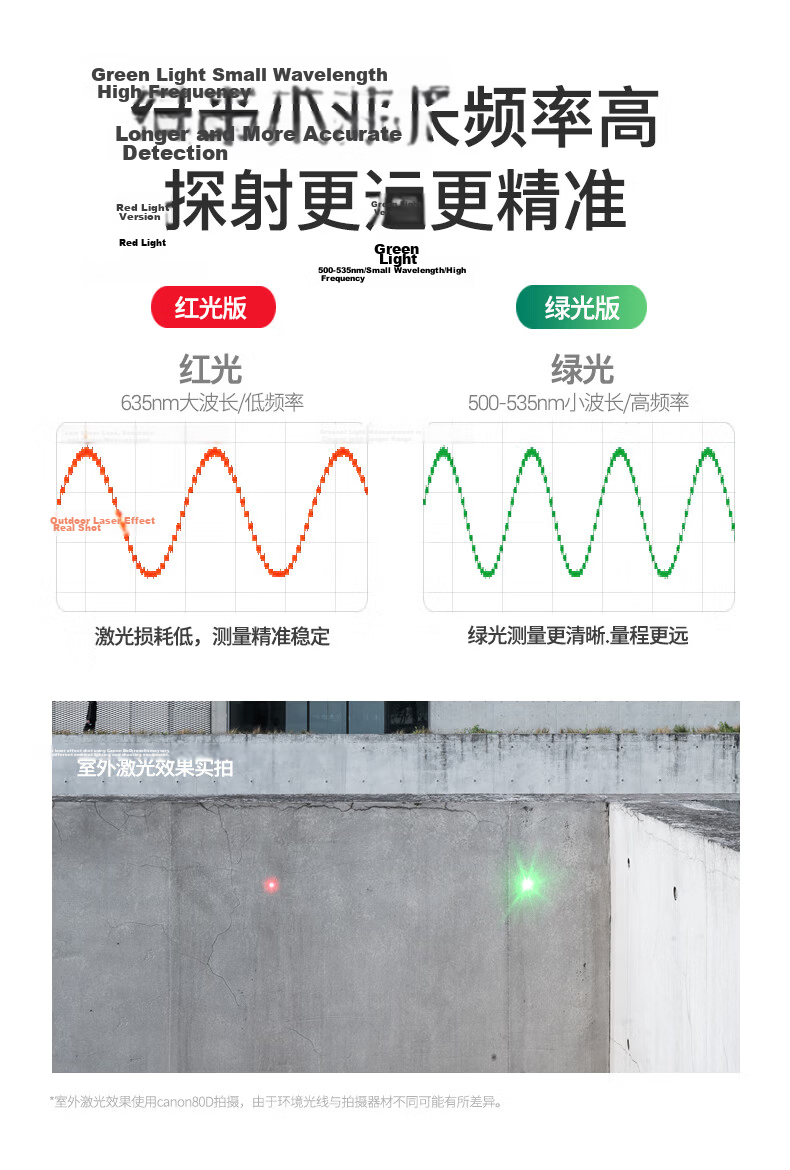 SNDWAY Laser Rangefinder, Outdoor High-Precision Green Laser Ruler, Infrared Electronic Measuring Device for Rooms, SW120GQ 9