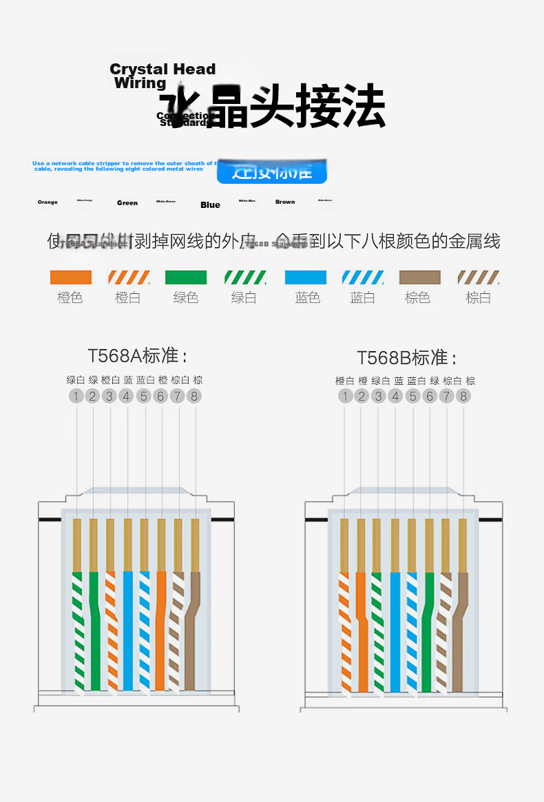 UGREEN CAT6A Double-Shielded Network Cable [0.58±0.008mm Pure Copper Core] 10 Gigabit Ethernet Cable Anti-Interference Network POE Monitoring Engineering Home Wiring Box Cable 50 Meters 23