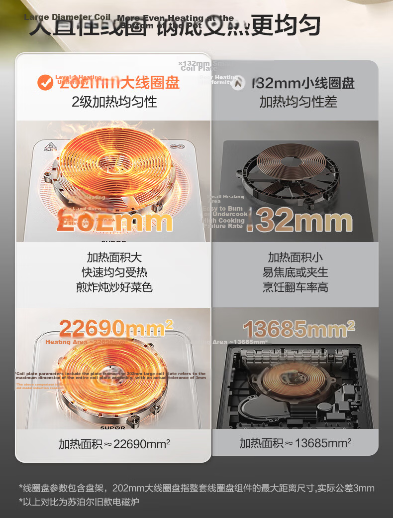 SUPOR Coco Household Induction Cooker Ceramic Stove New Small Electromagnetic Stove Hot Pot High-Power Intense Heat Stir-Fry Cooking Mini Round Electric Cooker C21-IC807 16