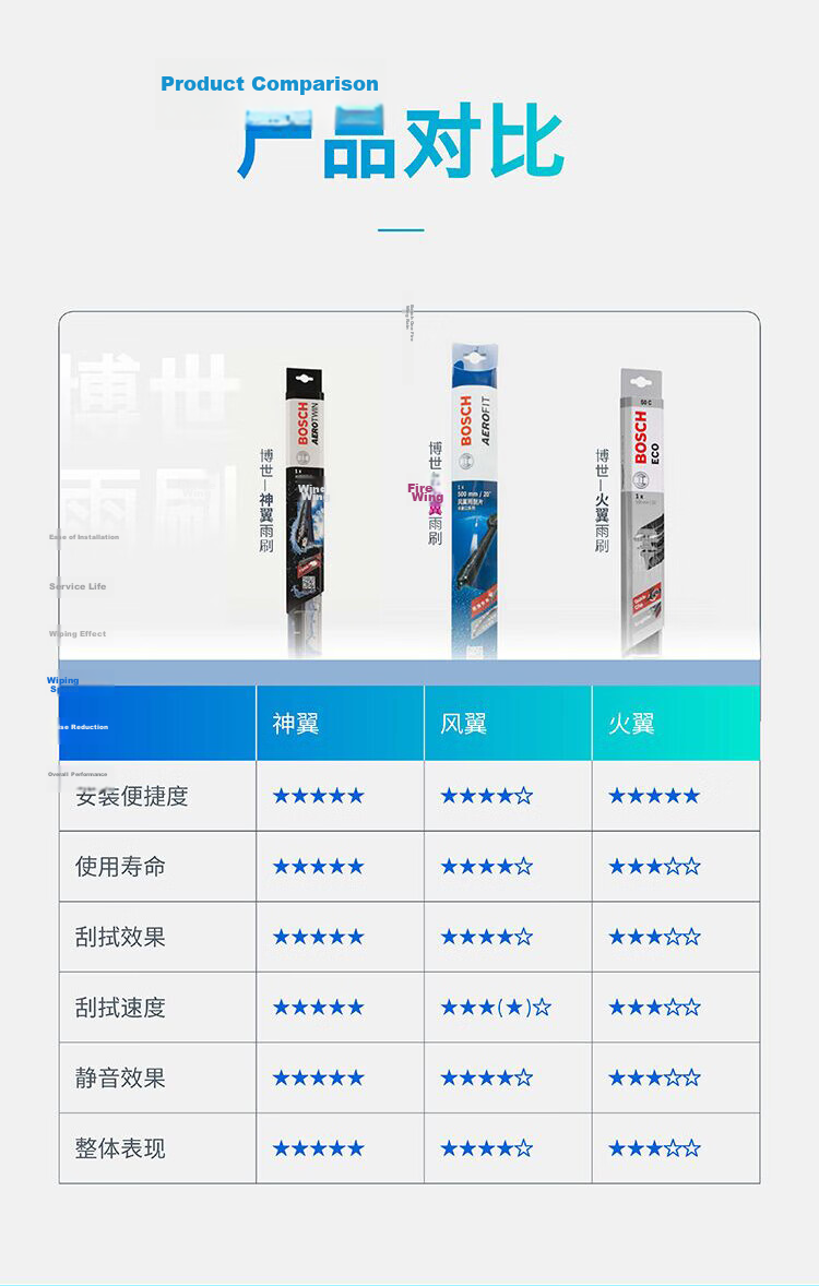 BOSCH Wind Wing U Wiper Blade, 24/16 Inch, Compatible with BYD F3/F3R/BYD S2/G3/BYD E3, U-Shaped Mounting 11