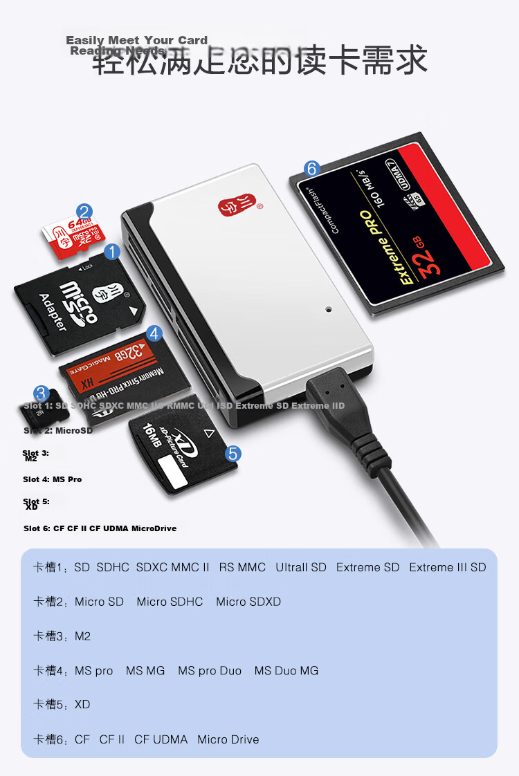 Chuanyu Multi-Functional All-In High-Speed Card Reader Supports SD/TF/CF/XD/MS/M2 Memory Cards for DSLR Cameras, Smartphones, Dash Cams And Storage Devices 2