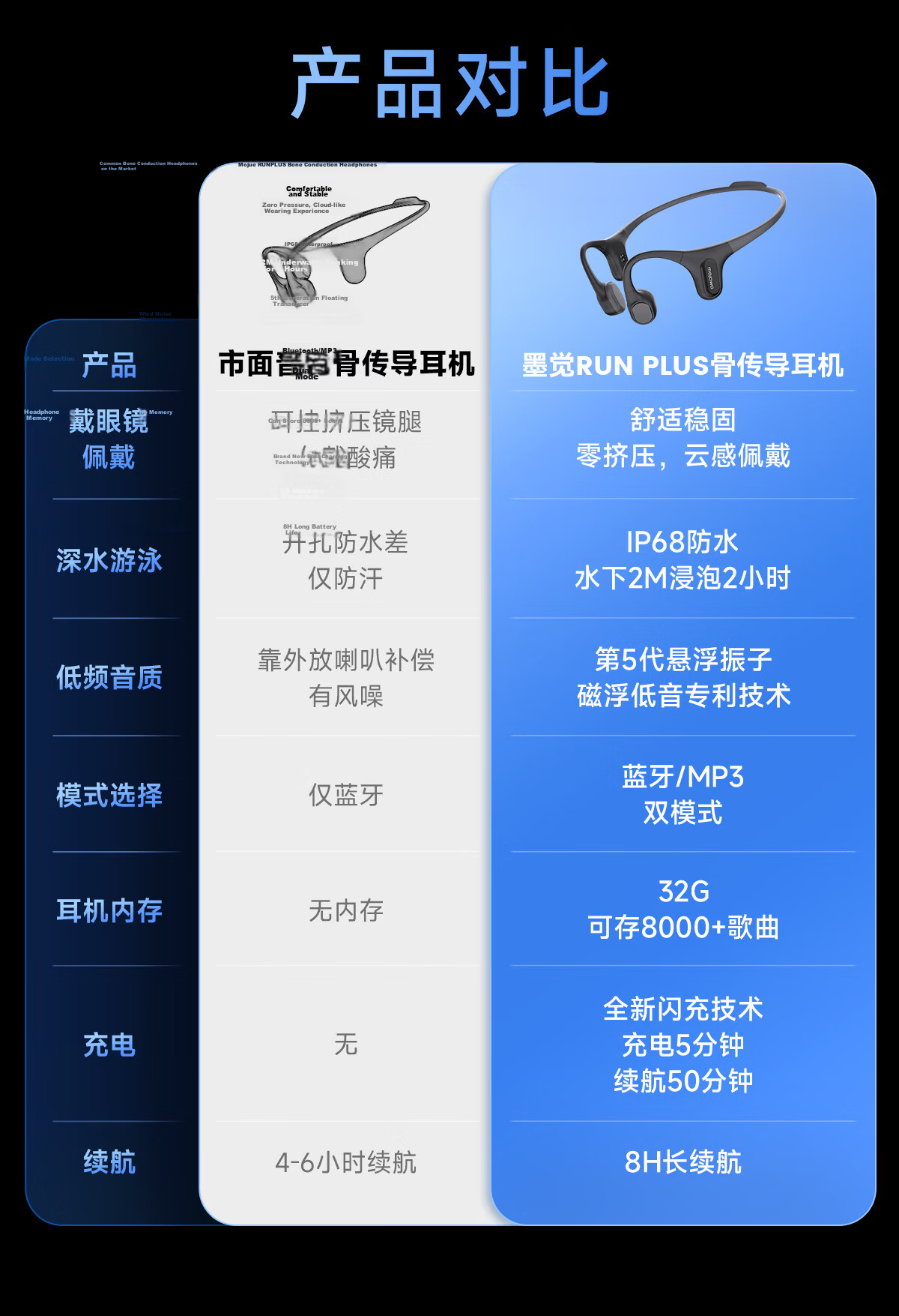 MOJAWA Run Plus New Bone Conduction Bluetooth Earphones Open-Ear Waterproof Noise-Cancelling Swimming Triathlon Cycling Compatible with Apple Huawei Moonbow Black 5