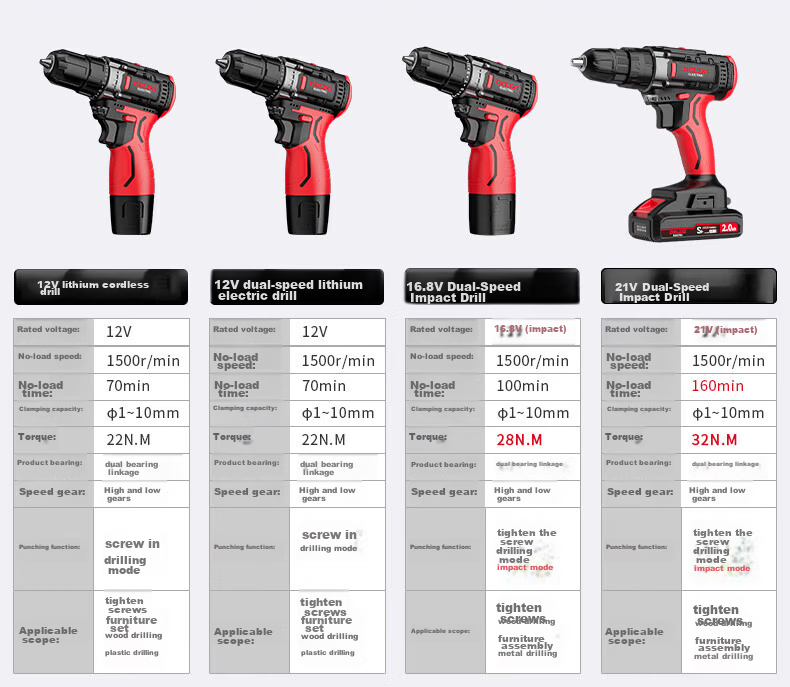 Deli Xidianqi Electric Drill, Lithium Battery Drill, Cordless Screwdriver, Household Rechargeable Hand Drill, Electric Screwdriver, Power Tool Box Set 24