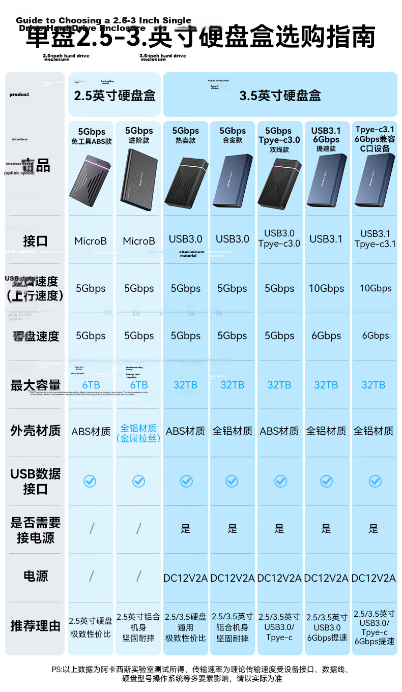 Acasis Type-C 3.1 External Hard Drive Enclosure 2.5/3.5 Inch SATA SSD HDD Case 6Gbps for PC Laptop 1