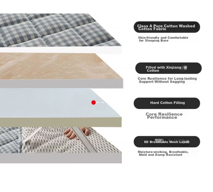 MINISO , 100% Xinjiang Cotton Mattress Pad, Tatami Mat, Double Bed Pad, 1.8x2 Meters Bed 13