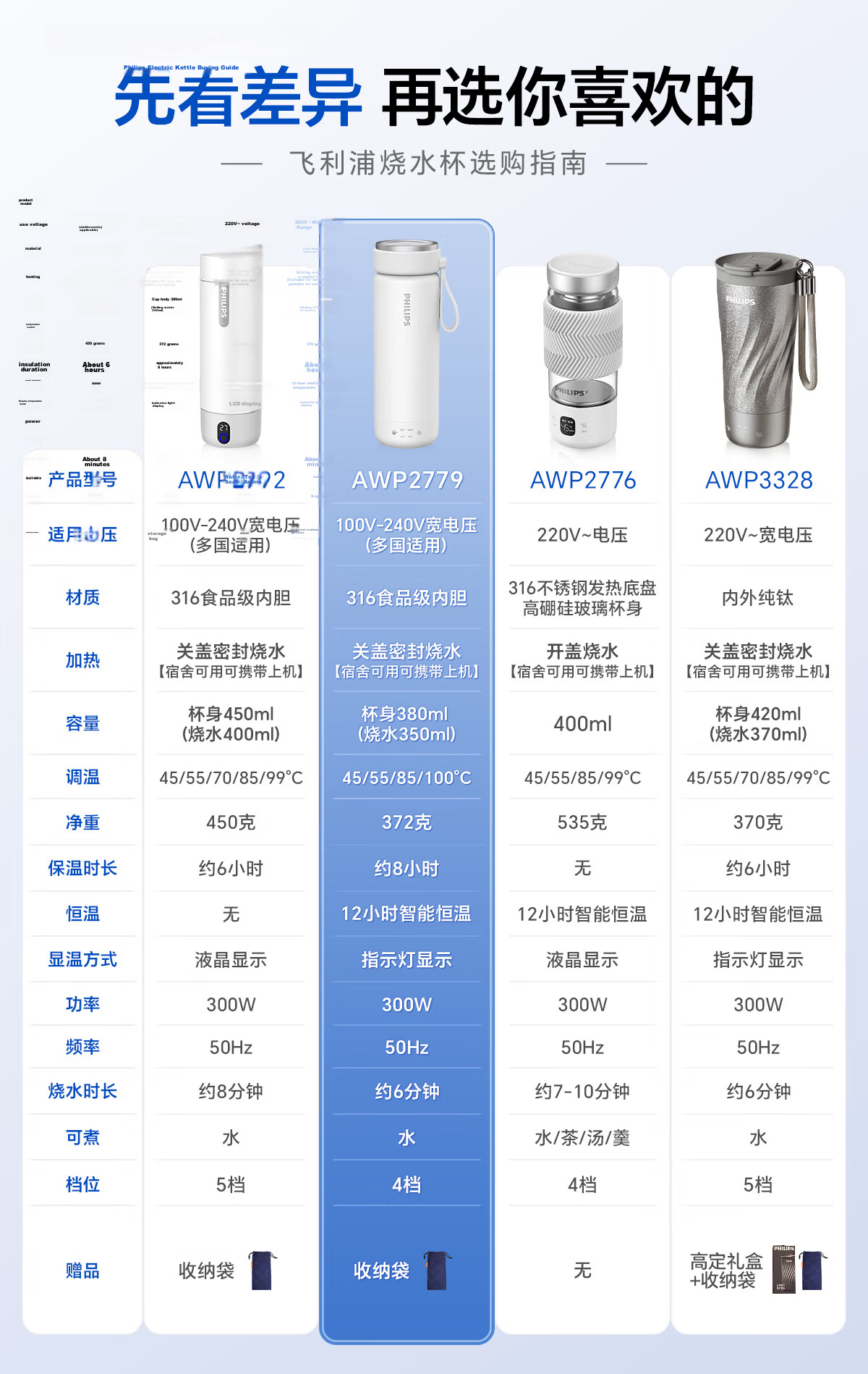 PHILIPS Electric Kettle Thermos Mini Portable Travel Temperature Control Cup for Men and Women Holiday Gift 1