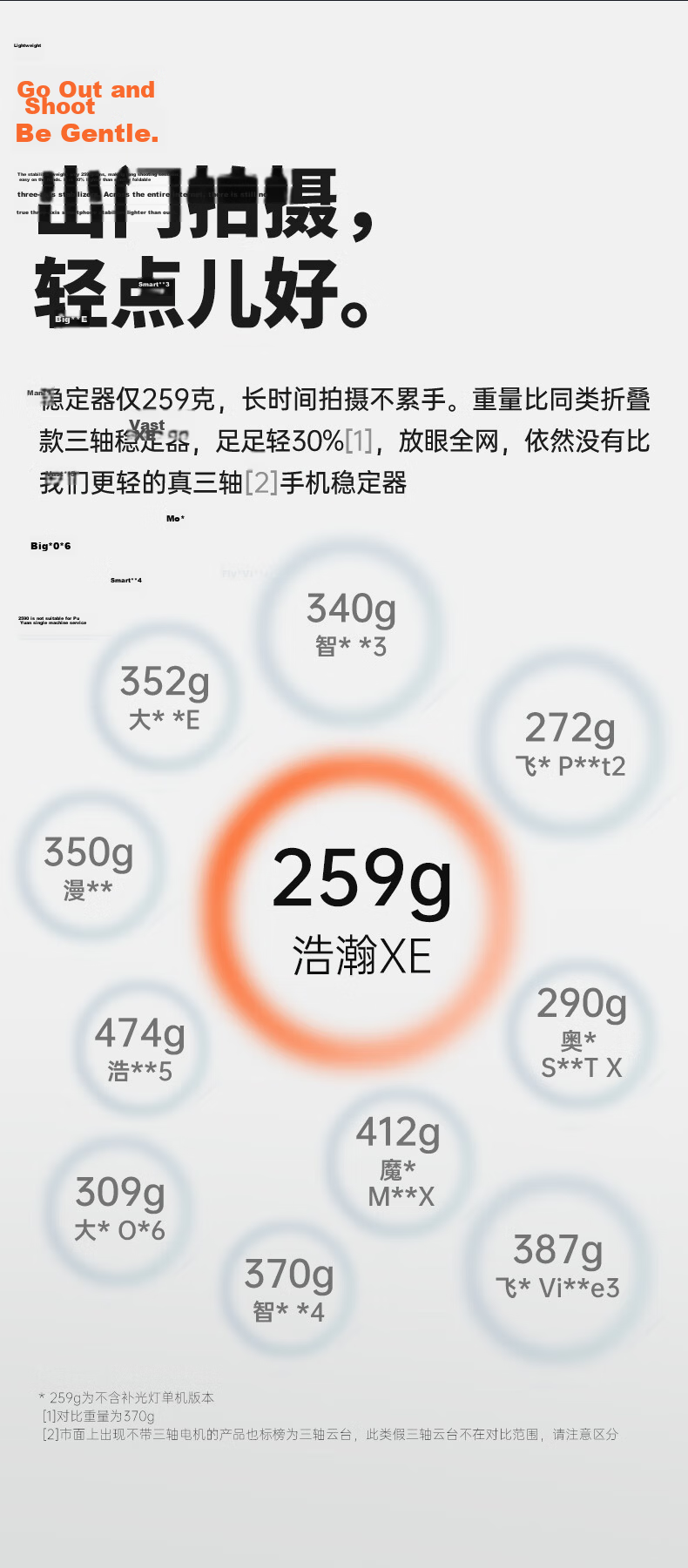 Hohem X3 Smartphone Gimbal Stabilizer, Handheld Three-Axis Anti-Shake, Extendable Selfie Stick, Vlog Shooting Tool, 1-Year Warranty, Gray Model 8