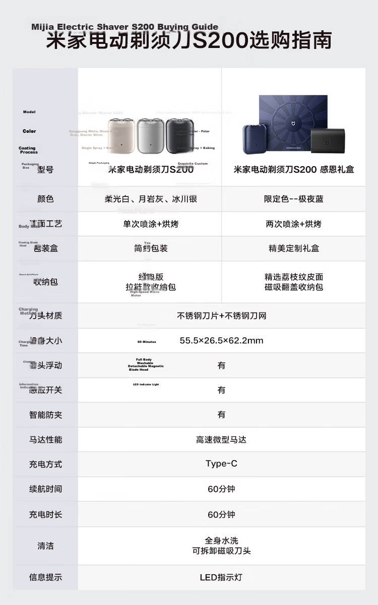 Mijia Electric Shaver S200 Xiaomi Portable Mini Smart Sensor Magnetic Shaving Head Glacier Silver Gift for Boyfriend Teacher's Day 2