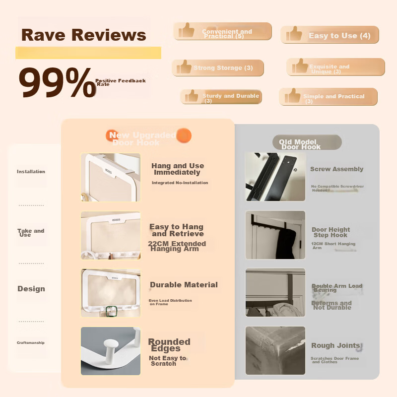 Ecoco Over Door Hook No Damage No Drilling Installation Traceless Dorm Bedroom Clothes Hook Bathroom Hanger 1