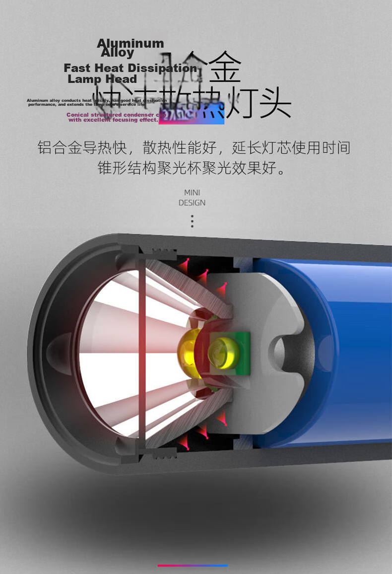 SHENYU High Brightness Mini Portable Multifunctional USB Rechargeable Flashlight for Home Outdoor Student Emergency Use 5