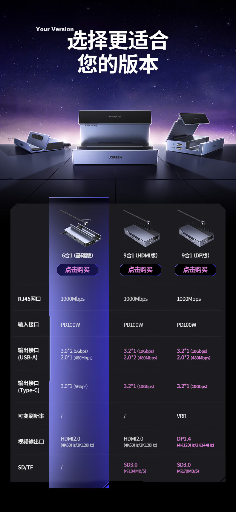 UGREEN Compatible with Steam Deck/OLED/ROG Expansion Dock, Xbox Series X|S Expansion Dock, Legion Go Phone/Tablet Expansion Dock, DP1.4 Screen Mirroring, 4K 120Hz 1