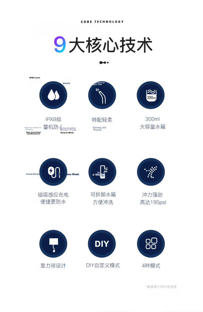 BAIR Xiaomi Bao Portable Water Flosser, Retractable Pull-Type Large Water Tank, for Home Use And Orthodontic Treatment, Oral Irrigation Device, M9 Bujiao Gree 3