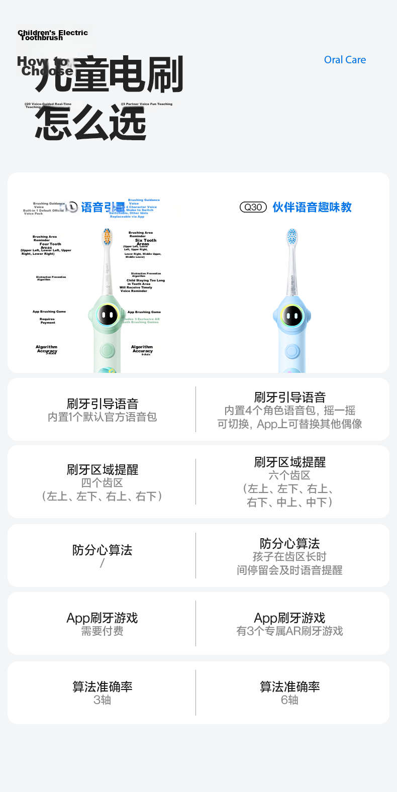 Usmile Smile Plus Kids Electric Toothbrush AR Voice Guided Brushing Q30 Adventure Blue Suitable for Ages 3-6-12 Birthday Gift 2026 Q20 New Upgrade 13