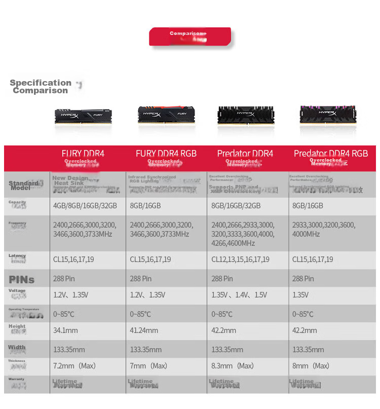Kingston FURY 32GB (16G×2) Kit, DDR4 3600, Desktop Memory Module, Beast Series, HyperX 7