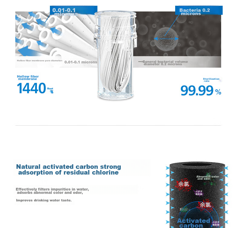 PHILIPS Kitchen Faucet Water Purifier Pre-Filter Ultrafiltration Faucet Filter WP3811 One Unit Two Cartridges Set 7