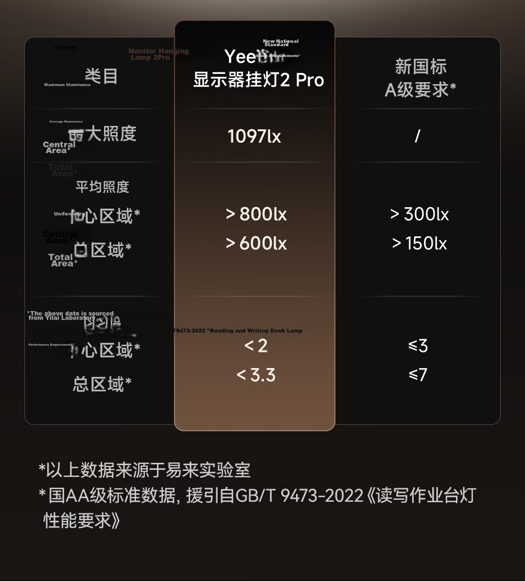 Yilai Screen Hanging Lamp Pro2 Dormitory Computer Gaming Lamp Office Reading LED Desk Eye Protection Monitor Hanging Lamp 11