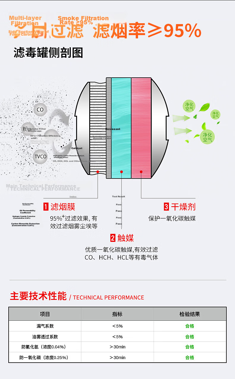 Flame Warrior Gas Mask Fire Smoke Protection Filter Self-Rescue Respirator Fireproof 3C Mask TZL30A Paper Box 4