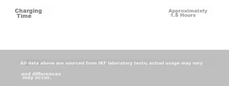 IKF W1S Neckband Bluetooth Earphones, Semi-In Wireless Sports Headphones, Low Latency, High Sound Quality, Long Battery Life, Waterproof And Sweat-Resistant, Suitable for Phones And Computers, Sky Blue 89