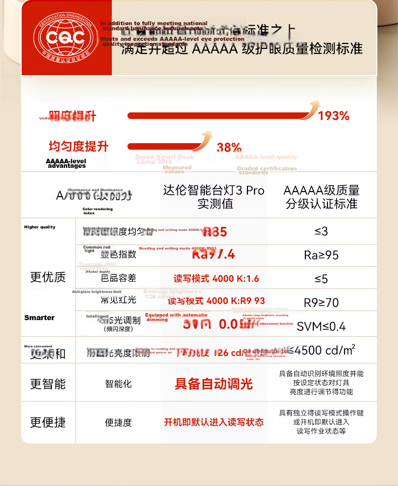 Hongmeng Smart Choice Table Lamp AAAAA Grade Eye Protection Smart Eye Care Lamp 3 Pro Jinbang Timing Limited Edition 20