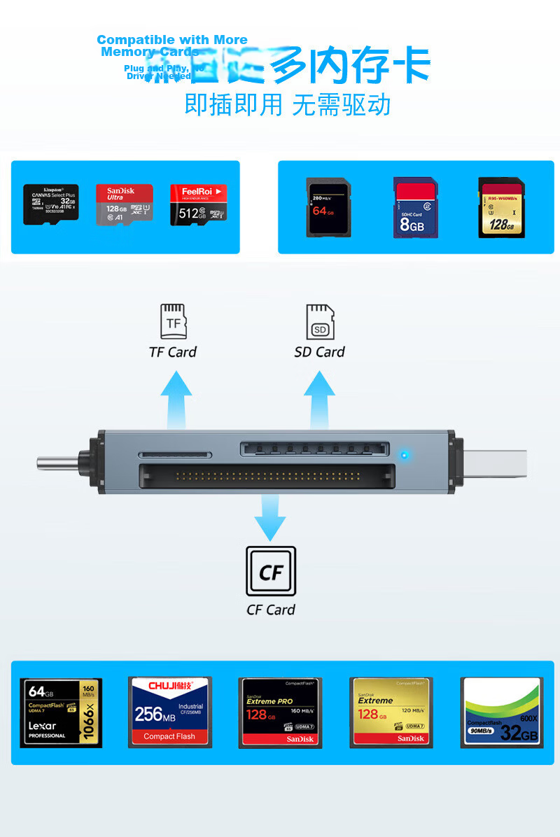 LinkStone Multi-Functional All-In Card Reader Type-C/USB High-Speed Supports SD/TF/CF/MS Camera Dash Cam Surveillance Memory Card Smartphone Storage Card 4