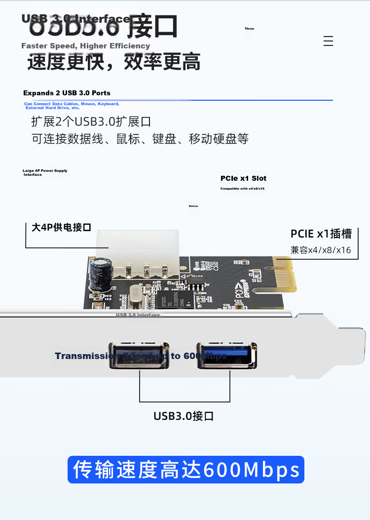 EB-LINK PCIE to 4-Port USB3.0 Expansion Card, Desktop Computer with Pre-Installed Optical Drive Panel, 19-Pin Interface, Renesas (NEC) Chip, USB Adapter Card, Independent Power-Free 4