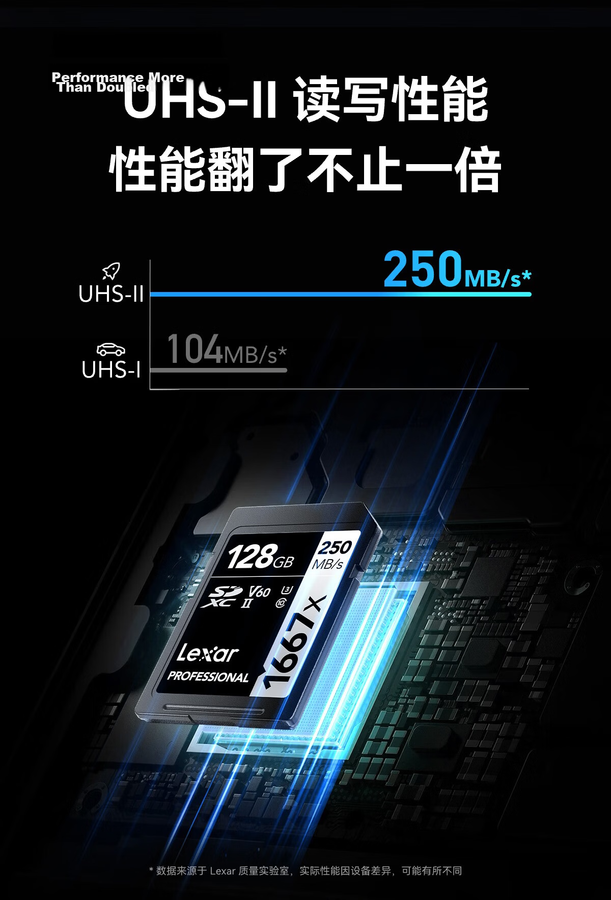 Lexar 128GB SD Card U3 V60 4K Digital Camera Memory Card 250MB/s Read 120MB/s Write Dual Row Gold Fingers (1667x Pro) 2