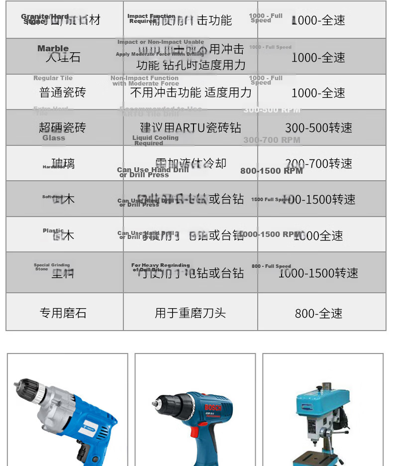 GeeLii Cobalt Twist Drill Bit Set Stainless Steel Metal Punch Impact Drill Bits 4.5mm 10pcs 56210 9