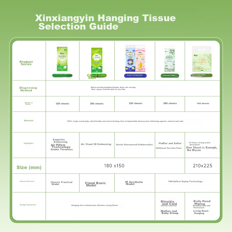 Mind Act Upon Mind Facial Tissues, Hanging Style, Cloud-Soft Three-Lily Owl IP Edition, 4-Ply, 320 Sheets * 12 Packs, Hanging Pack, Stock-Up without Hooks 2