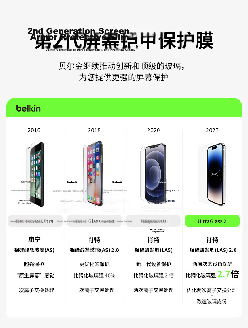 BELKIN iPhone 15 Pro Max Tempered Glass Screen Protector 9H Anti-Shatter Film German Schott Antibacterial Material OVA134 8