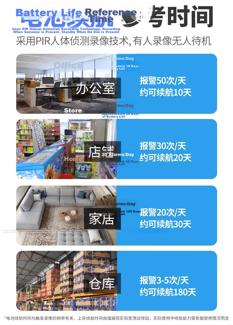 Leiweishi Wireless Battery-Powered 5G Home Door Camera with WiFi, Remote Mobile Monitoring, 360° Panoramic View, Night Vision, No Power Plug Needed, Indoor and Outdoor Use 15