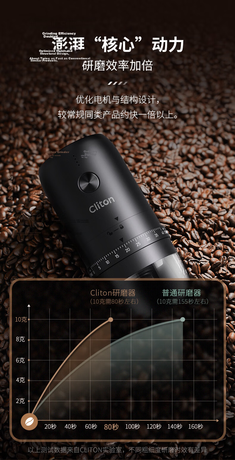 CLITON Electric Coffee Grinder Adjustable Portable Manual Coffee Bean Grinder Automatic Powder Mill 19