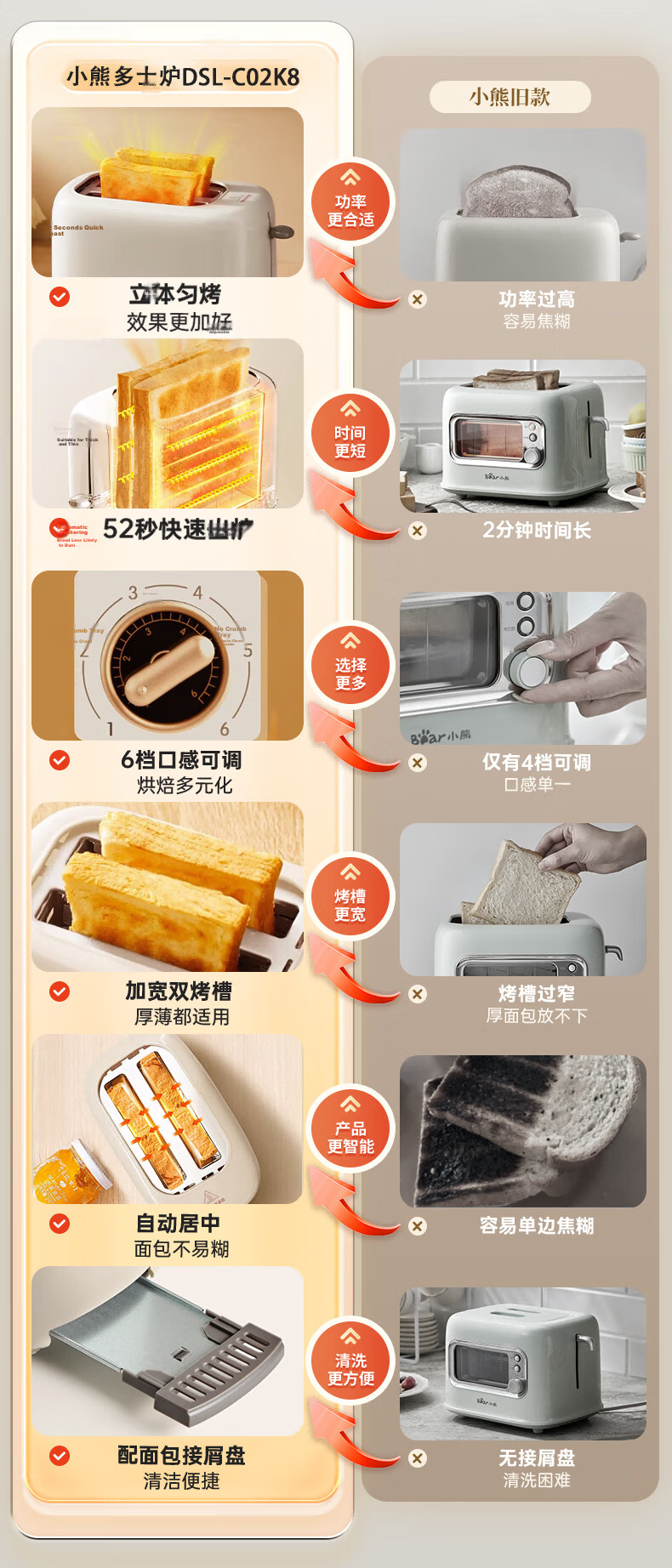 Bear Bread Maker Breakfast Toaster Dual-Sided 6-Level Even Toasting DSL-C02K8 1