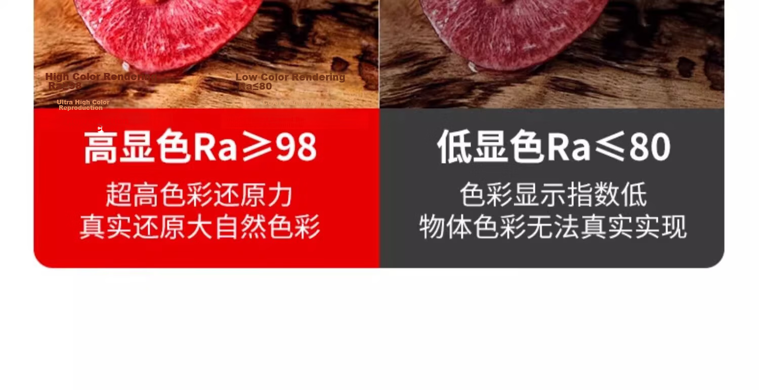 Labota Eye Protection LED Bulb Full Spectrum Dragon Ball Bulb Three-Color Light Study Desk Lamp E27 Screw Base 9