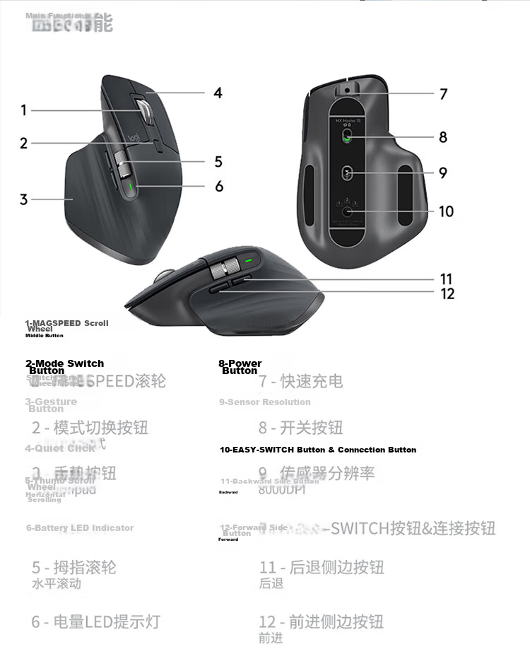 Logitech MX Master 4 High-Performance Wireless Bluetooth Mouse Office Mouse Silent Mouse Upgraded Version Graphite Black with Wireless Receiver 10
