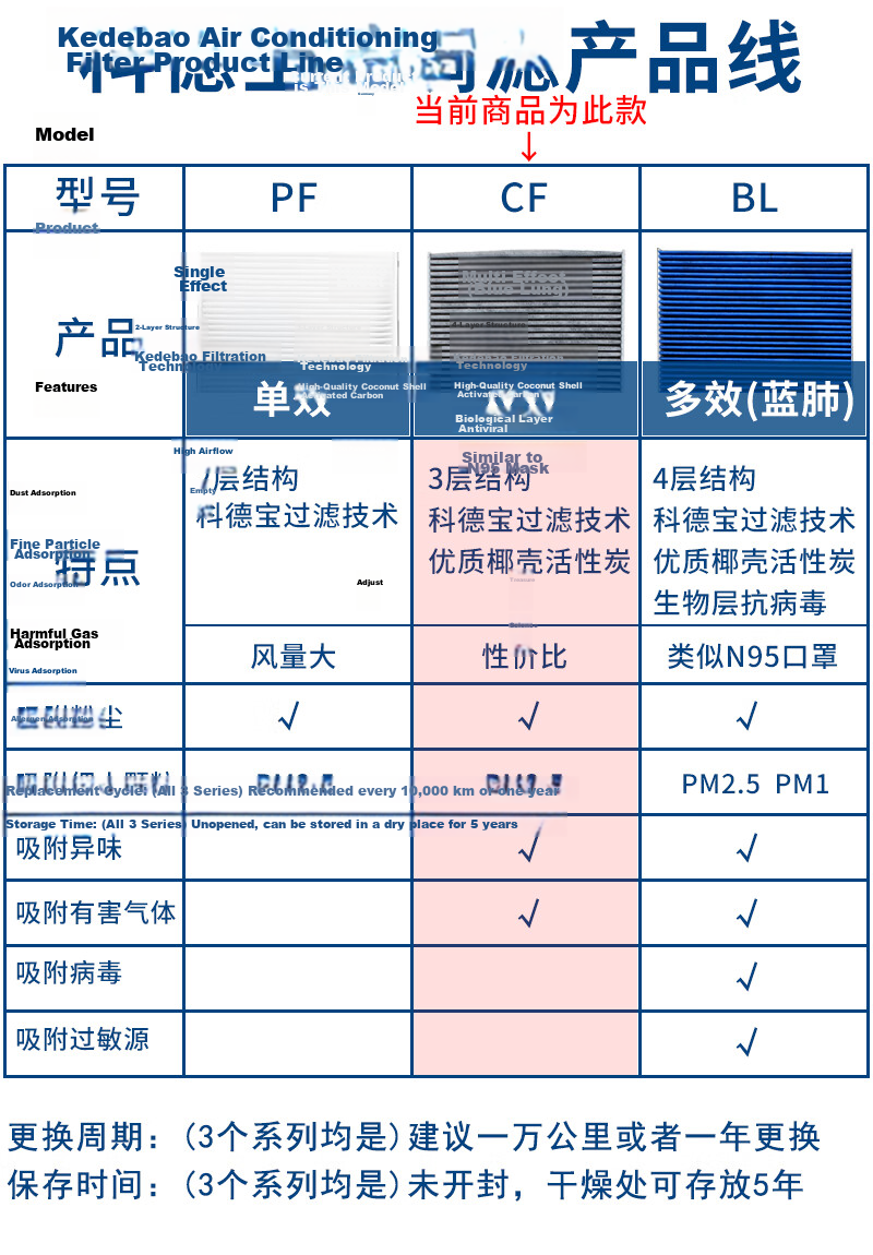 MICRONAIR Air Conditioning Filter CF115 Suitable for K3, New Tucson, KX3, Lingdong, Yuenan, New Yuedong, IX35, Fiesta 4