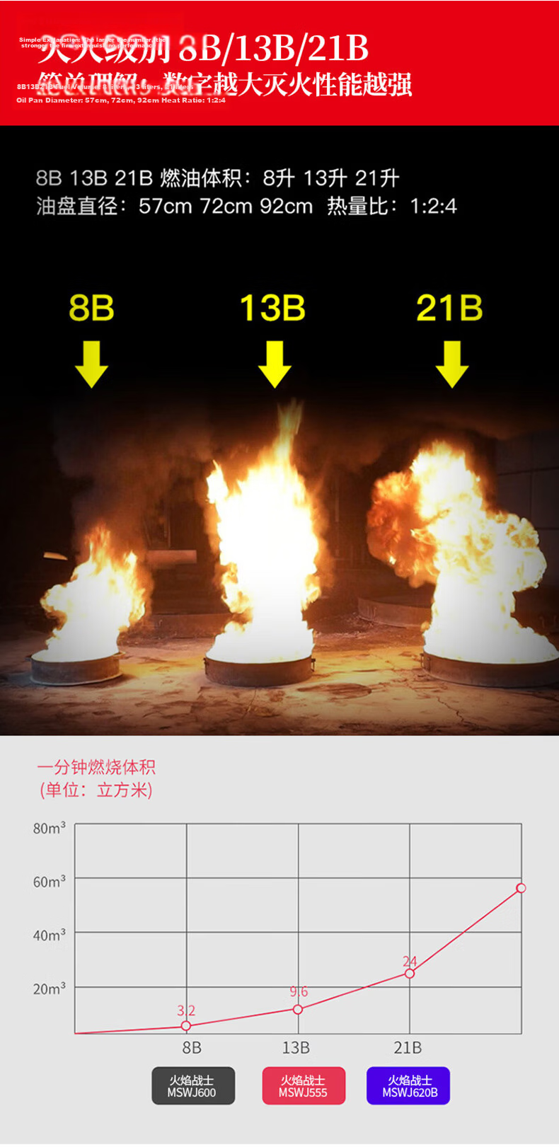 Flame Warrior Fire Extinguisher Gas Mask Fire Escape 3-Piece Set (Mask + 1M Fire Blanket + 21B Water-Based Extinguisher) 3