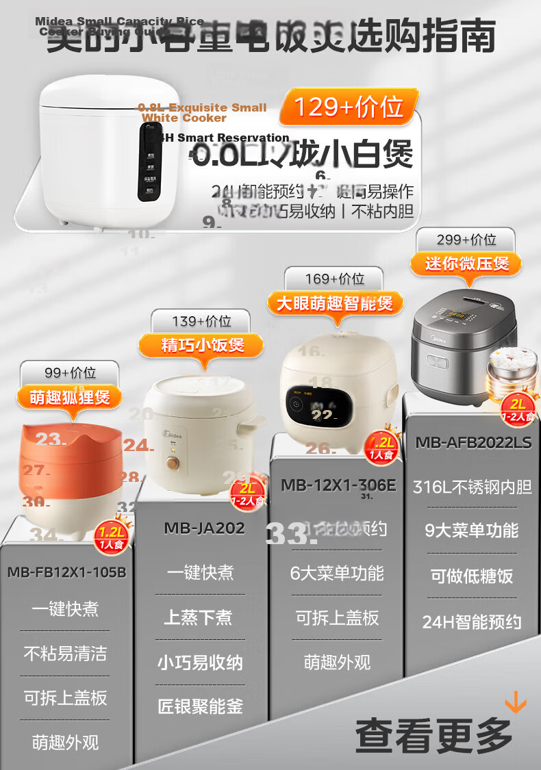 Midea Mini Rice Cooker 1.2L Small Capacity Electric Pressure Rice Cooker for 1-2 People Dormitory Travel Cute Fox Design MB-FB12X1-105B 2