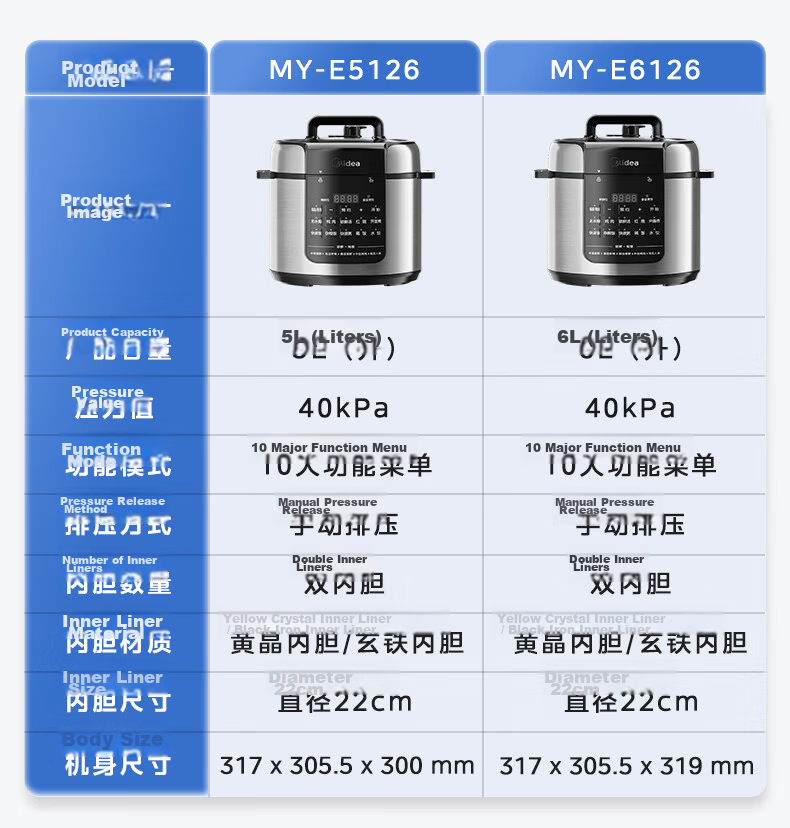 Midea Electric Pressure Cooker 5L Household 2-10 People Fully Automatic Smart Reservation Rice Cooker Deodorizing and Freshness Enhancing Large Screen Double Inner Pots Electric Rice Cooker Open Lid H 1