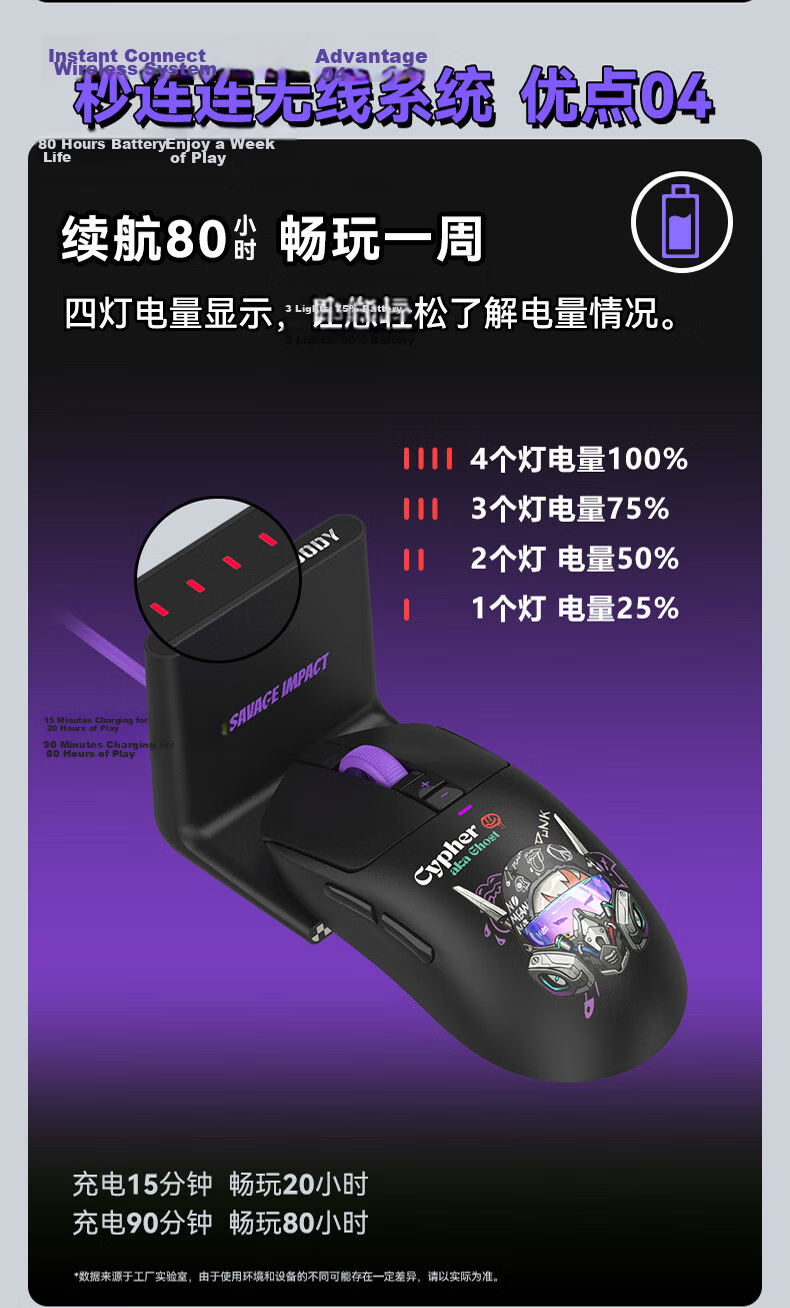 A4TECH R73ProDuo Large Right Wireless Mouse Gaming Mouse E-Sports Mouse 3395 Wireless Mouse with Charging Dock, Wild Tribe, Phantom Hacker, Wireless 8