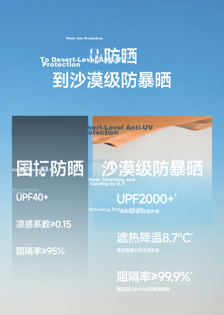 Beneunder Anti-UV Sun Protection Face Mask for Women Full Face Shield Medical Sunscreen Summer Cycling MP831 6