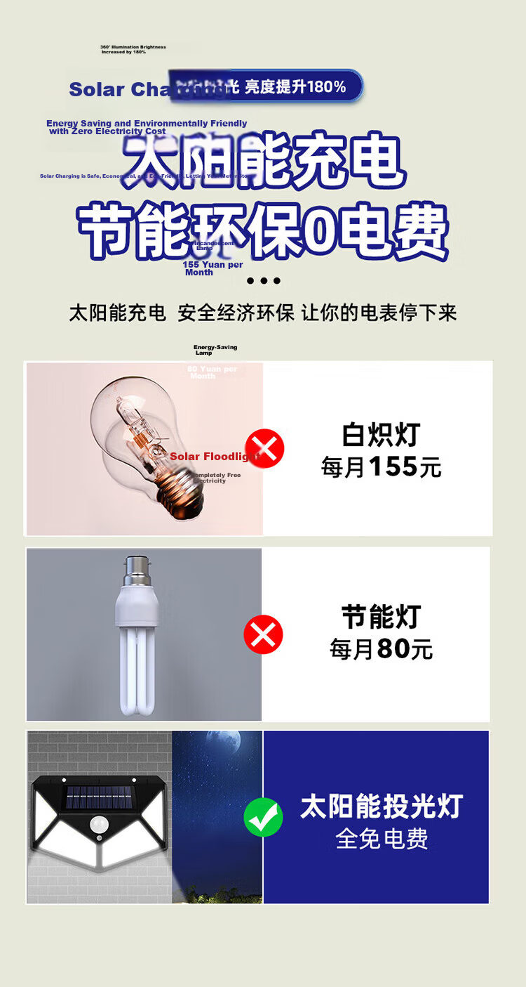 Datouren Solar Outdoor Lighting Human Body Sensor Street Light Home Wall Waterproof Floodlight 10