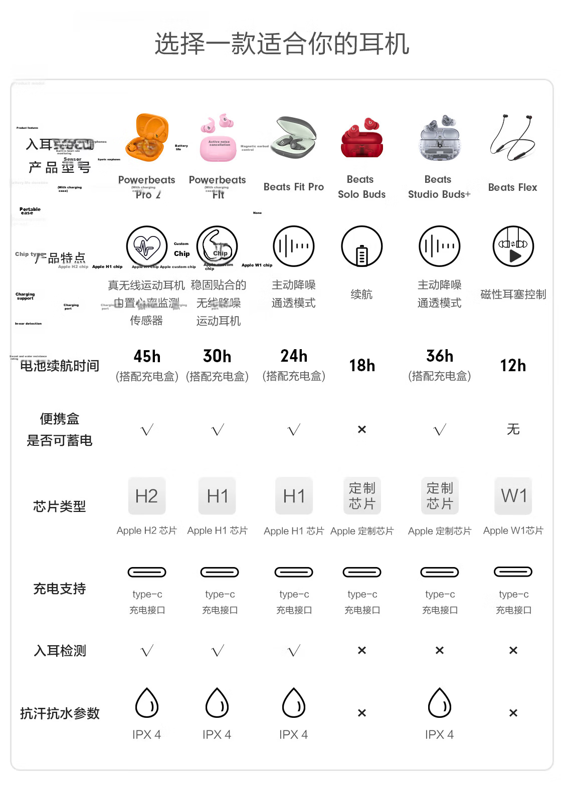 Beats Flex Bluetooth Wireless In-Ear Headphones [Qixi Gift] Neckband Earphones with Microphone for Calls, Compatible with Apple And Android Devices, Grapefruit Yellow 22